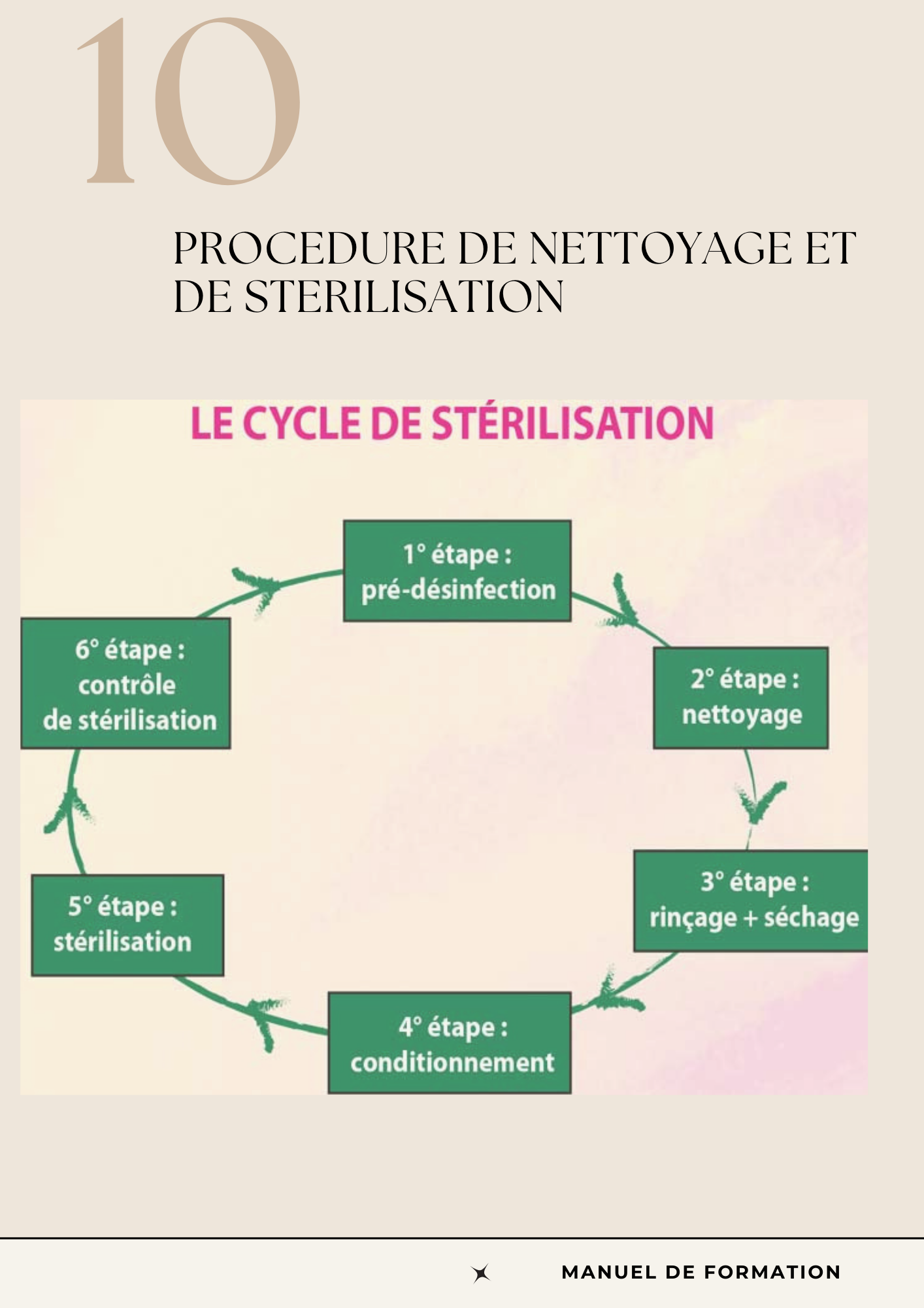 E-BOOK : Manuel de formation - Bijoux et blanchiment dentaire